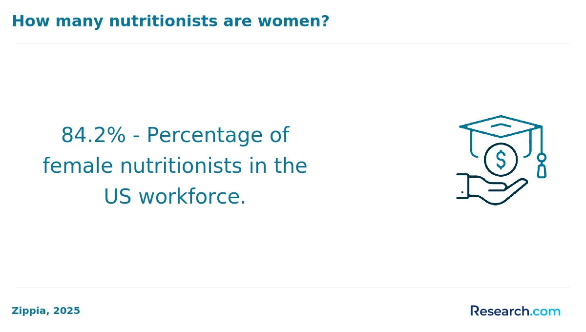 What is the average cost of online nutrition degree in America?