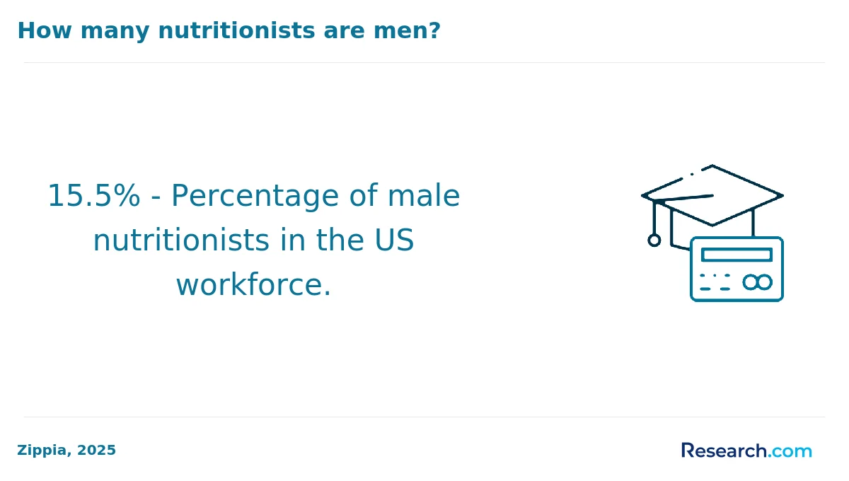 What is the average cost of online nutrition degree in America?