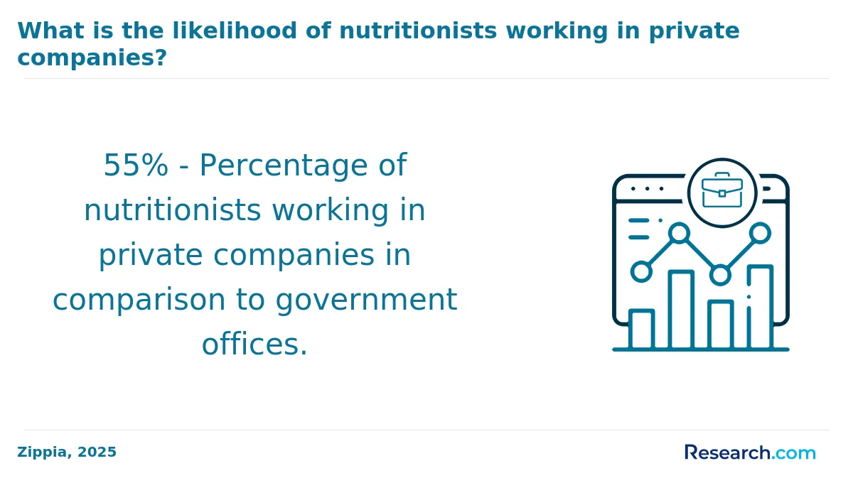 What are the prerequisites for enrolling in online nutrition degree program in America?