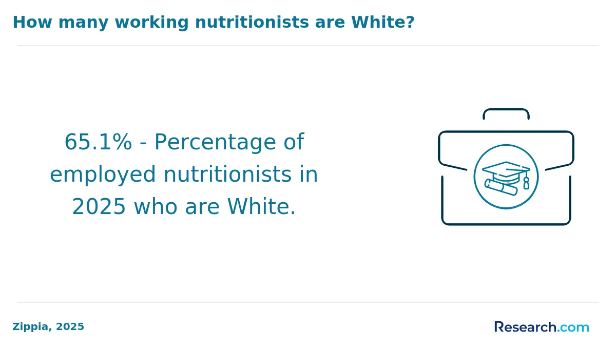 How do you choose the best online nutrition degree in America?
