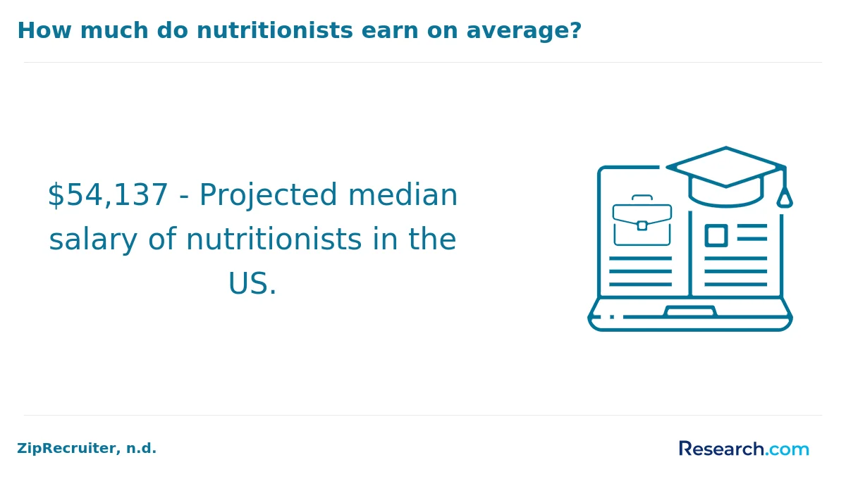 What are the prerequisites for enrolling in online nutrition degree program in America?