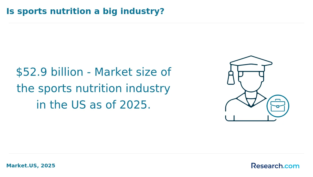 What is the average cost of online nutrition degree in America?