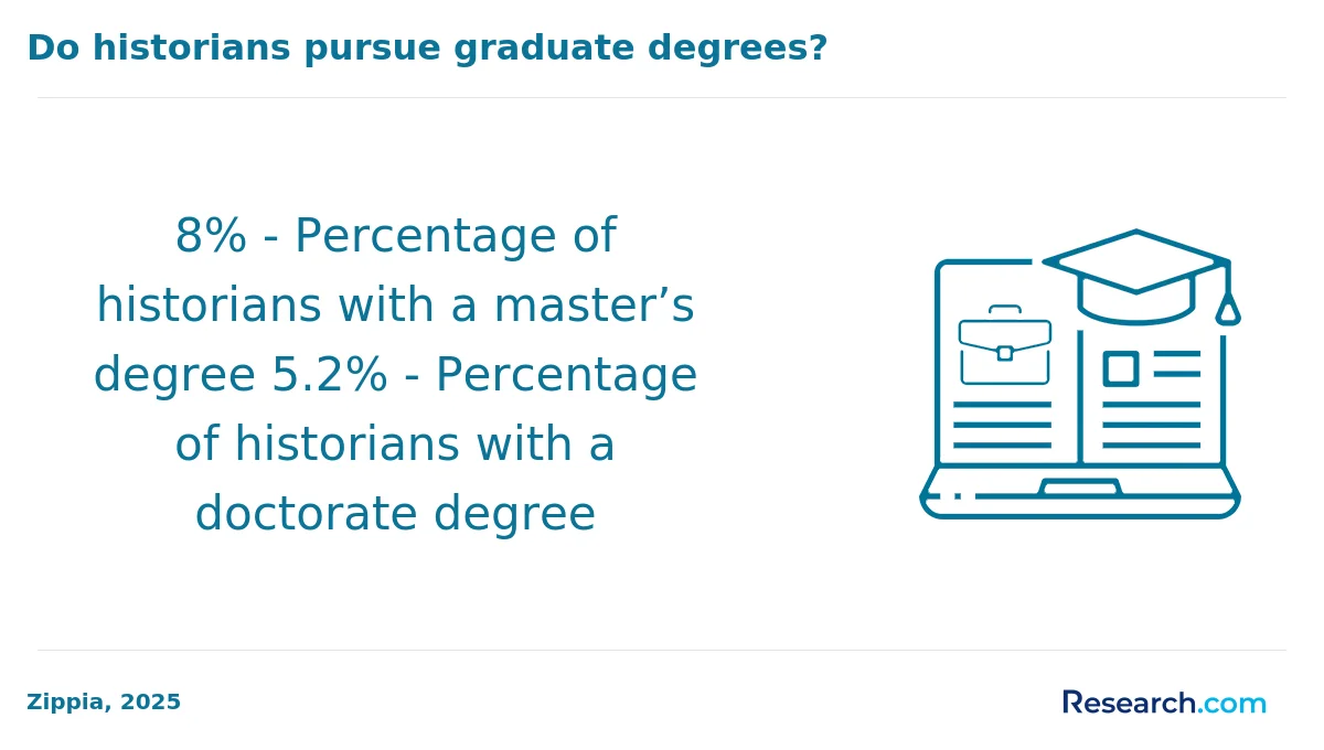 How do you choose the best online history degree in the South?