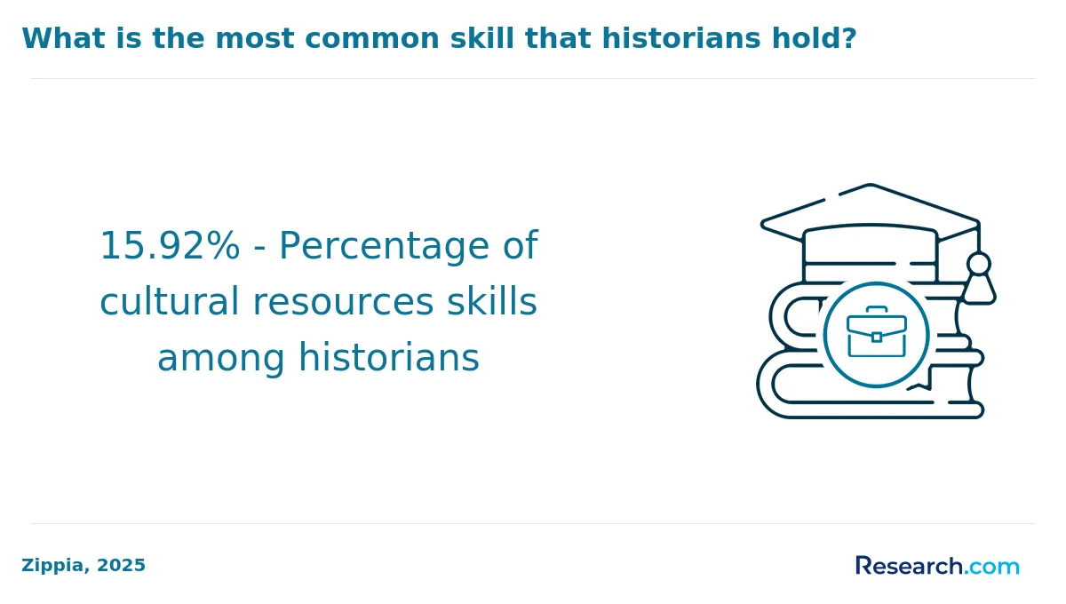 How do you choose the best online history degree in Alabama?