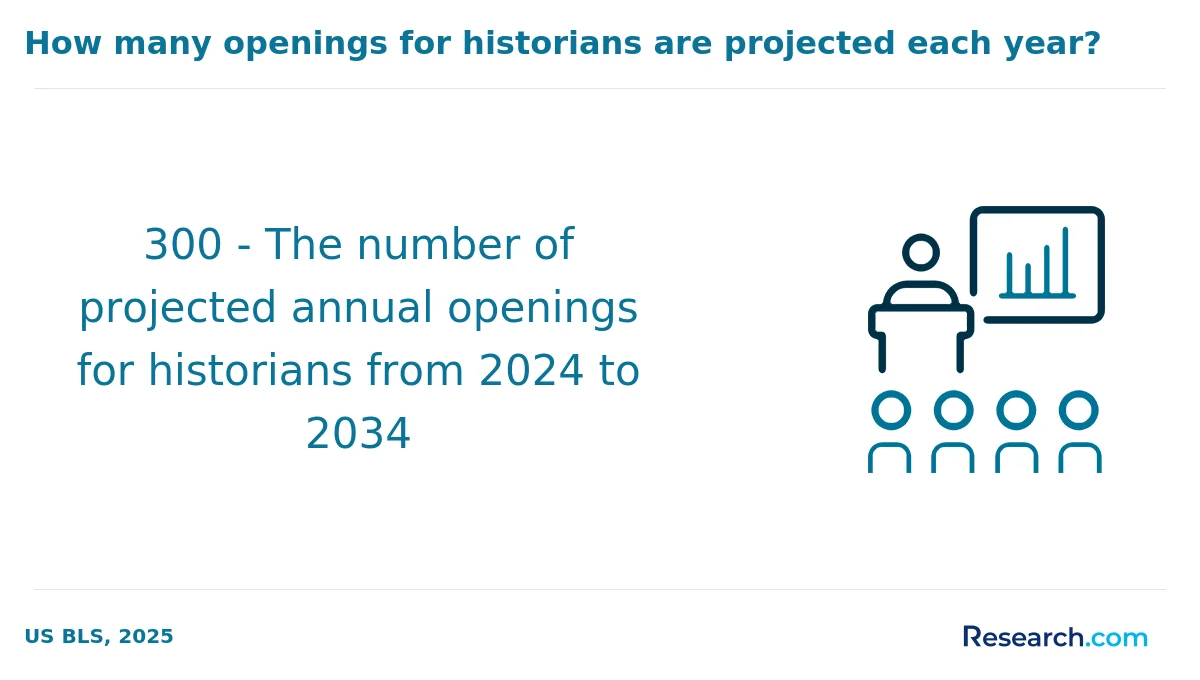 What are the prerequisites for enrolling in online history degree program in the Northeast?