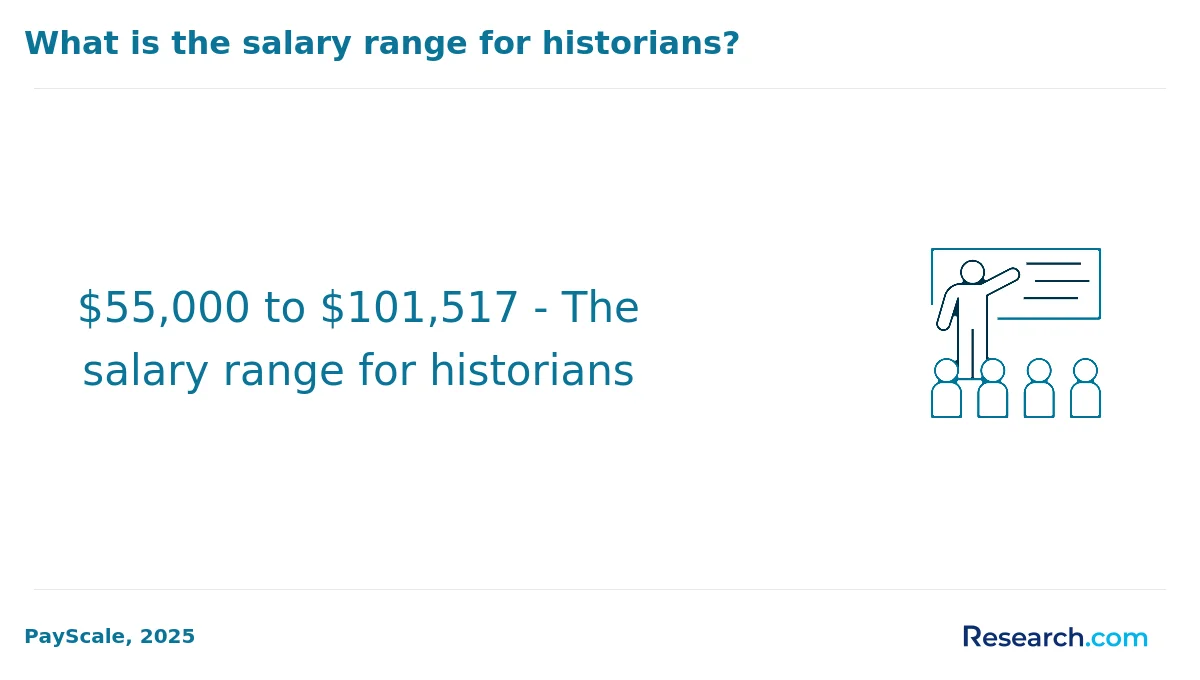 What is the average cost of online history degree in Alabama?