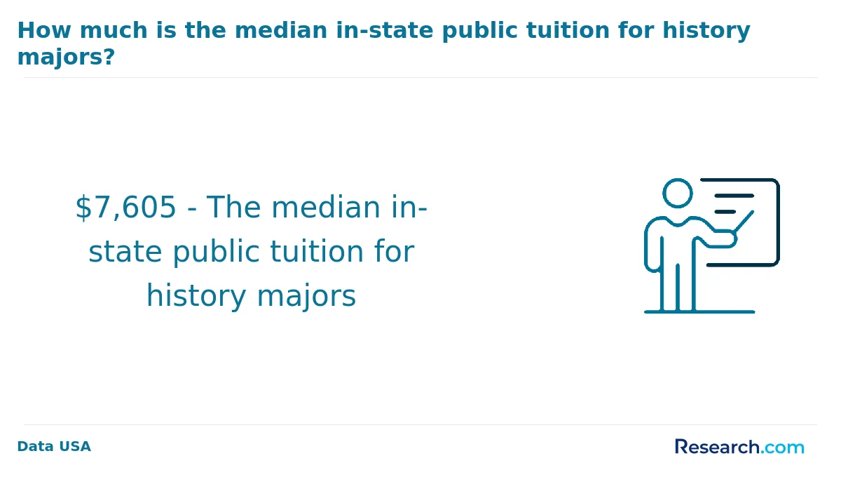 How do you choose the best online history degree in Missouri?