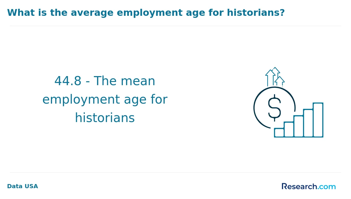 What is the average cost of online history degree in America?