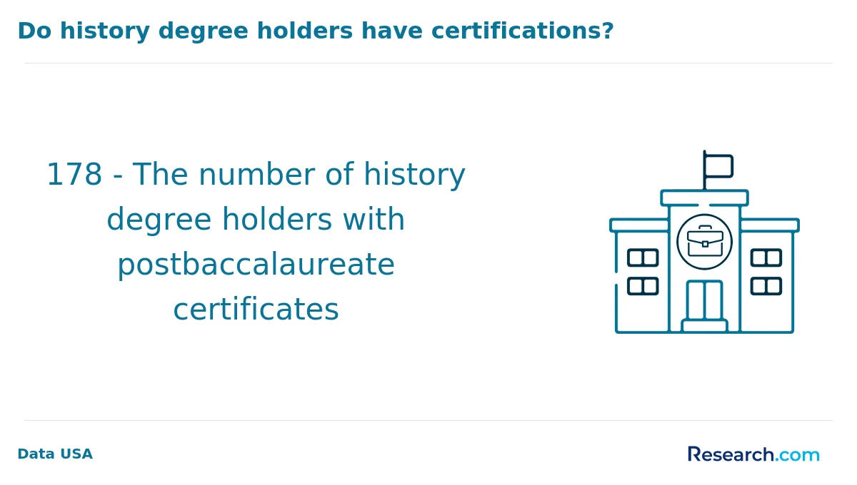 How do you choose the best online history degree in the Northeast?