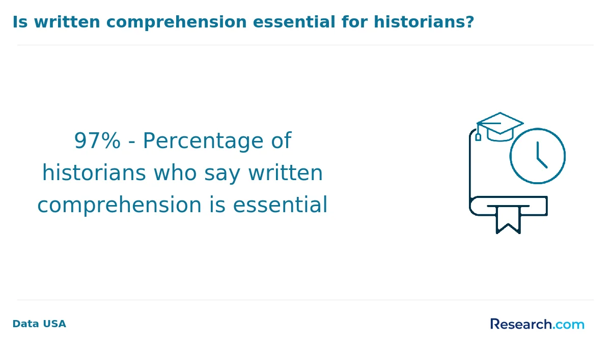What are the prerequisites for enrolling in online history degree program in the South?