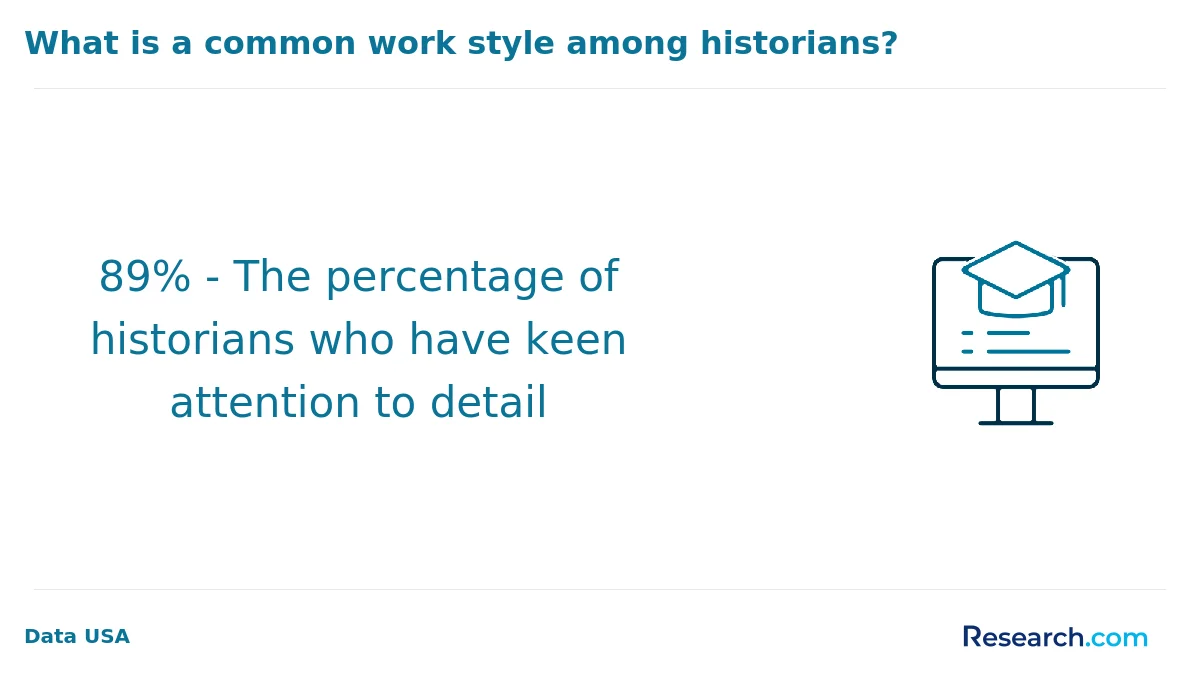 What is the average cost of online history degree in the Midwest?