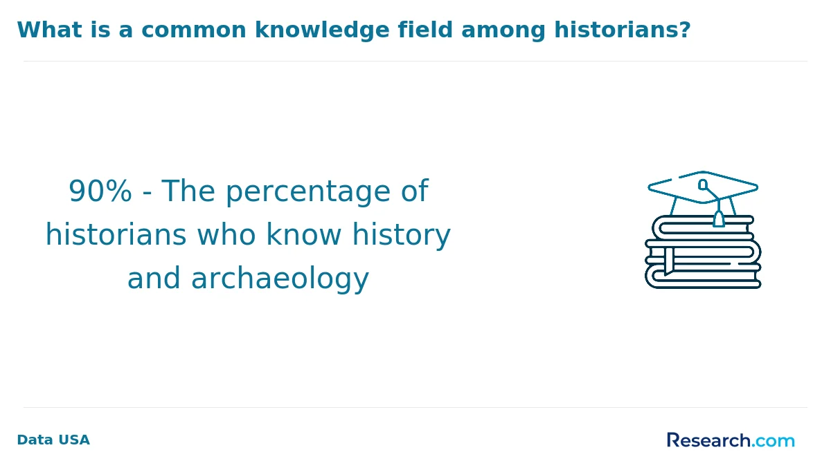 What is the average cost of online history degree in the South?