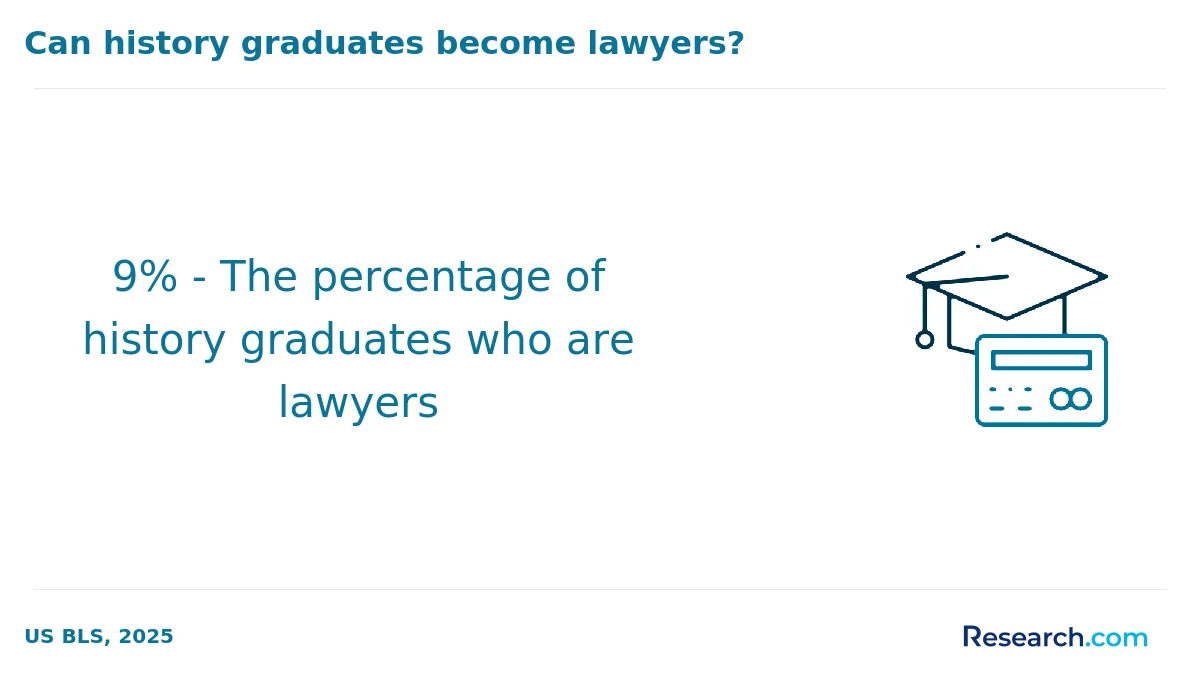 What is the average cost of online history degree in Alabama?