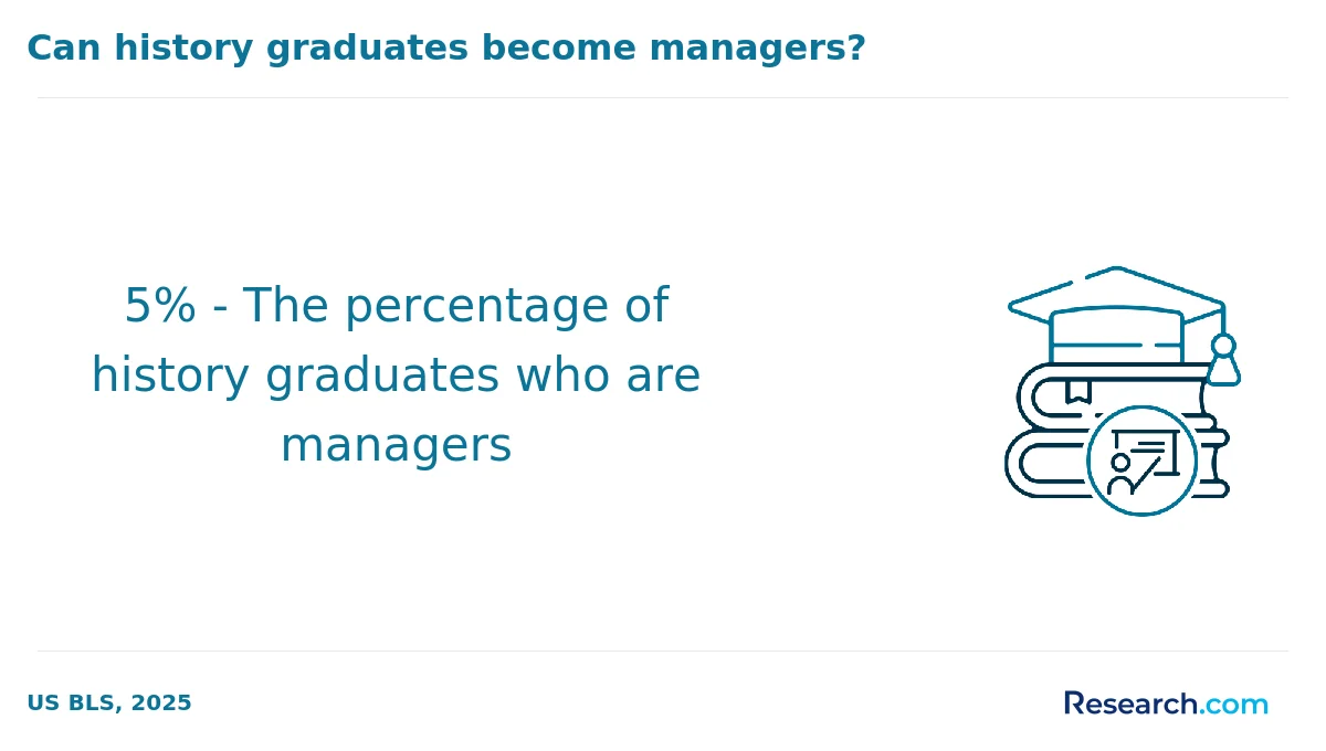 What is the average cost of online history degree in Alabama?