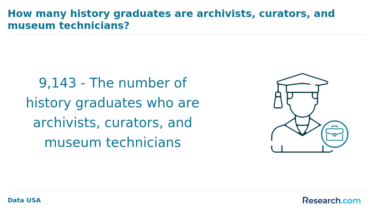 What is the average cost of online history degree in Tennessee?