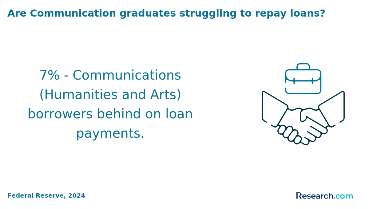 How do you choose the best online communication degree in Ohio?