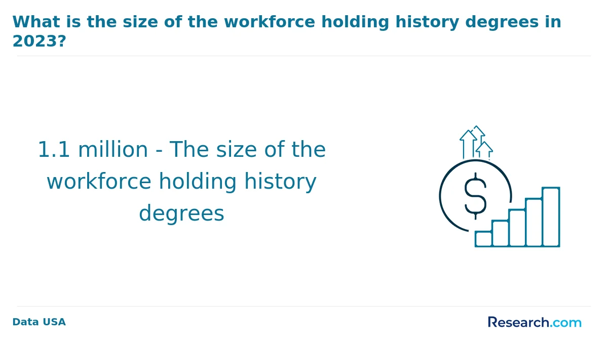 How do you choose the best online history degree in Alabama?