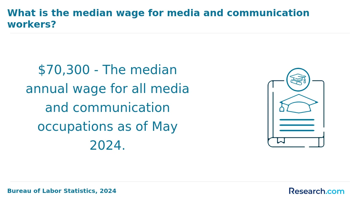 How do you choose the best online communication degree in Massachusetts?