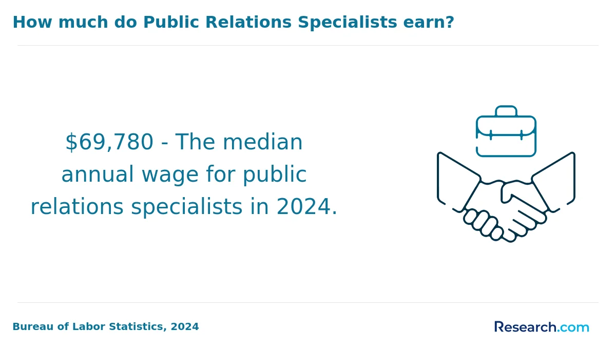 How do you choose the best online public relations degree in Kentucky?