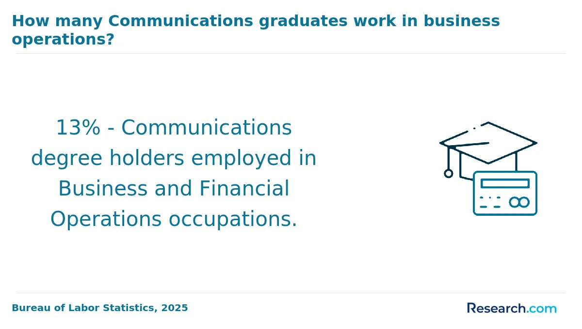How do you choose the best online communication degree in Arkansas?