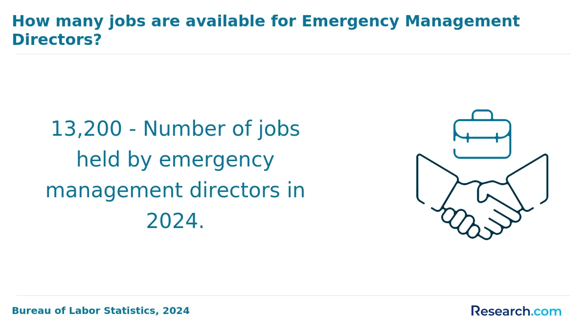 What are the prerequisites for enrolling in online emergency management degree program in Alabama?