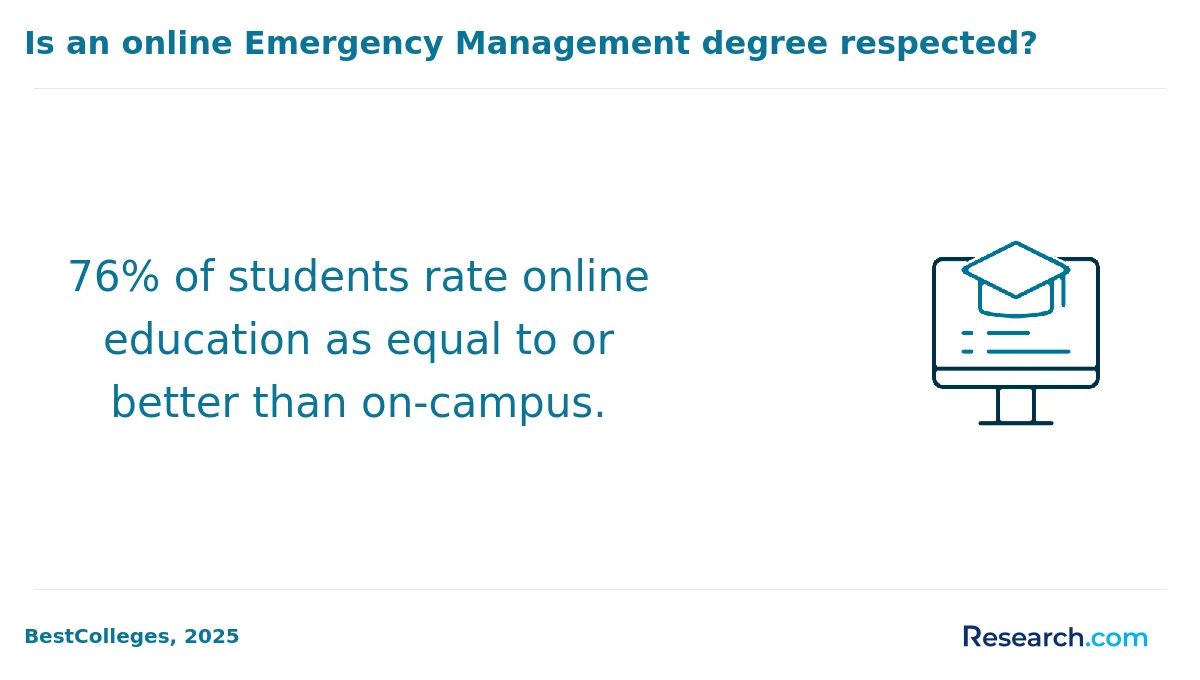How do you choose the best online emergency management degree in the South?