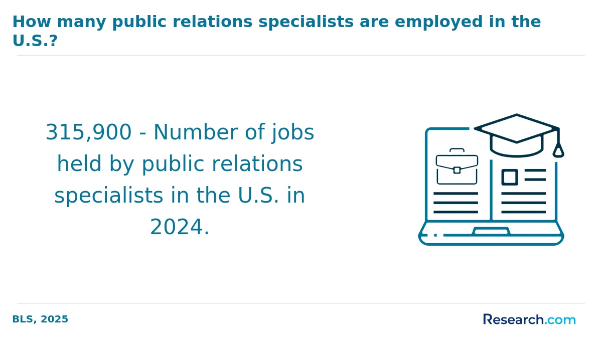 What are the prerequisites for enrolling in online public relations degree program in Minnesota?