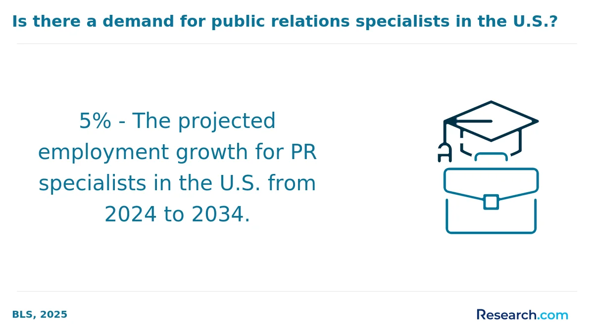 How do you choose the best online public relations degree in Minnesota?
