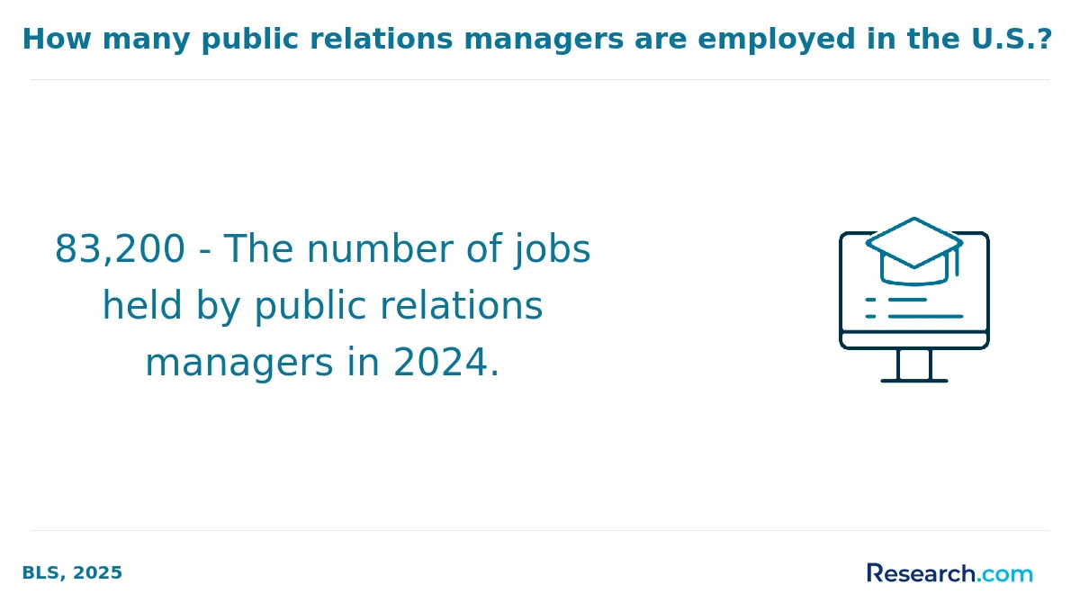 How do you choose the best online public relations degree in Colorado?
