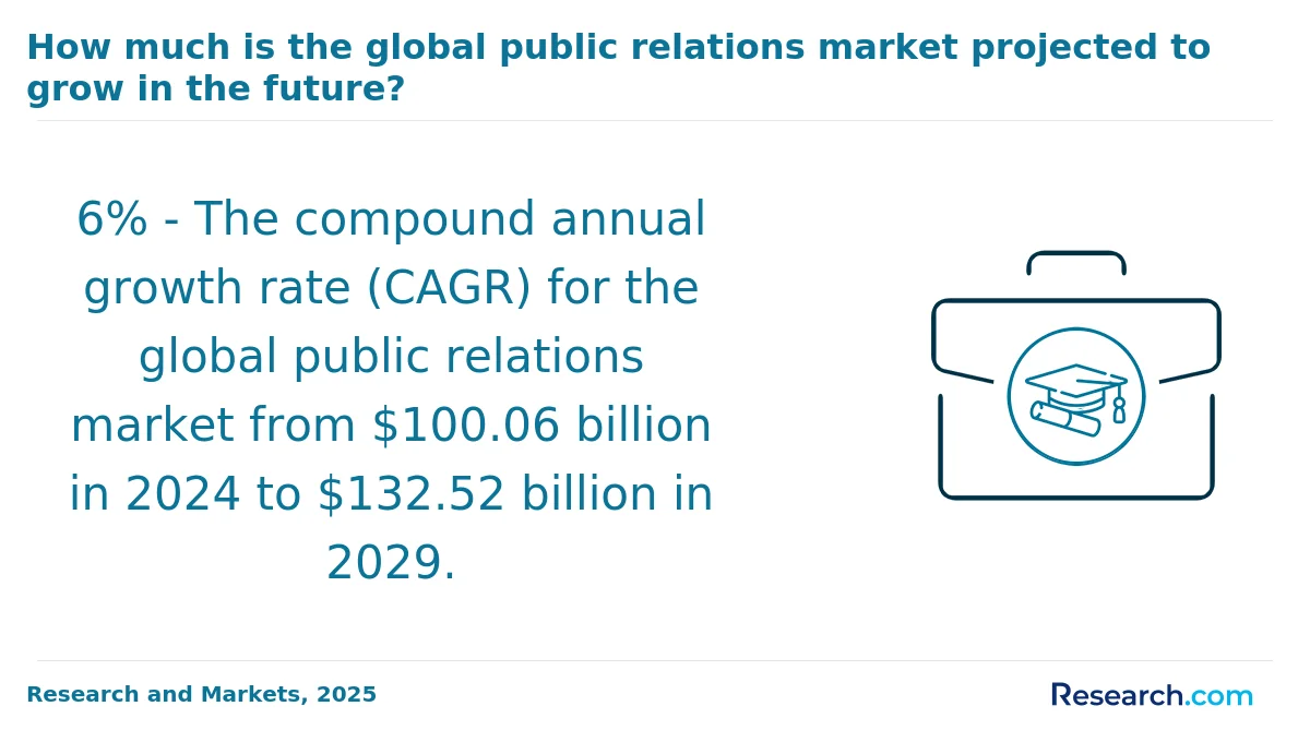 What is the average cost of online public relations degree in Minnesota?