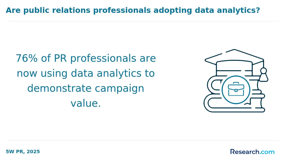 What is the average cost of online public relations degree in New York?