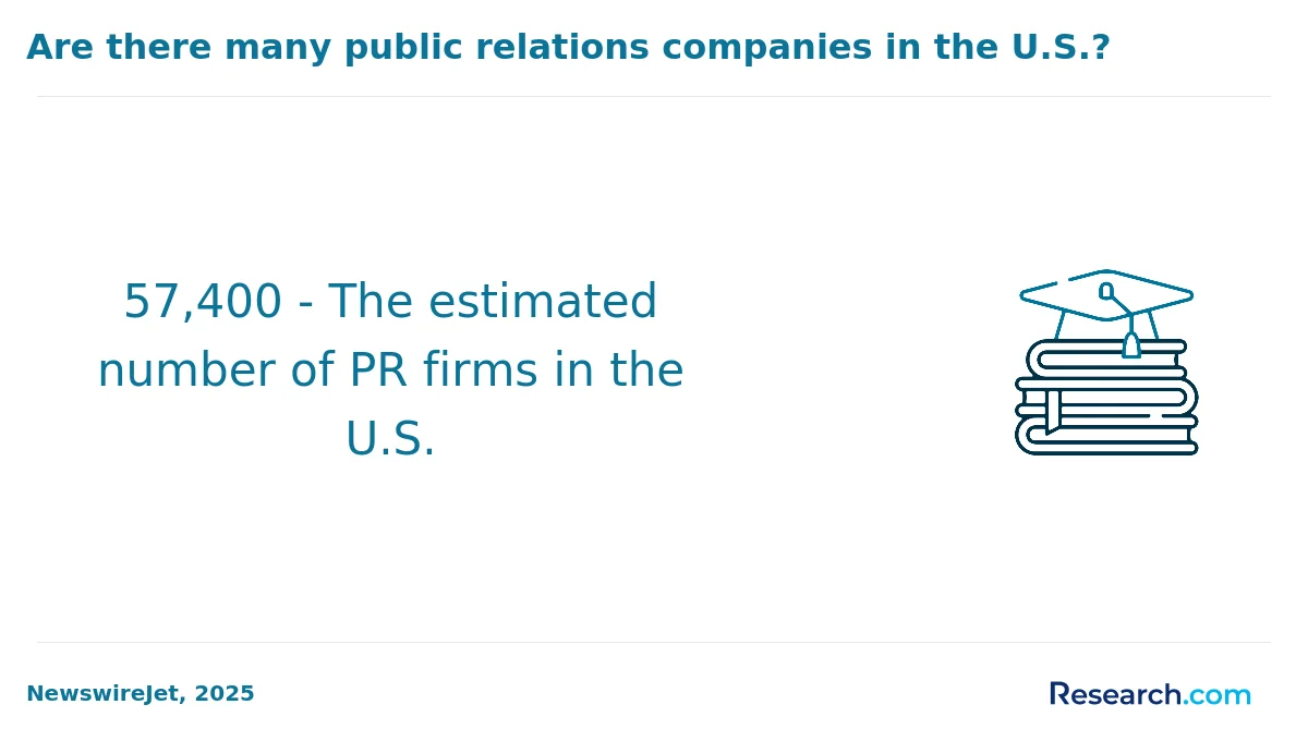 What are the prerequisites for enrolling in online public relations degree program in Colorado?
