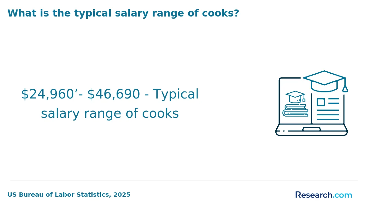 How do you choose the best online culinary arts degree in America?
