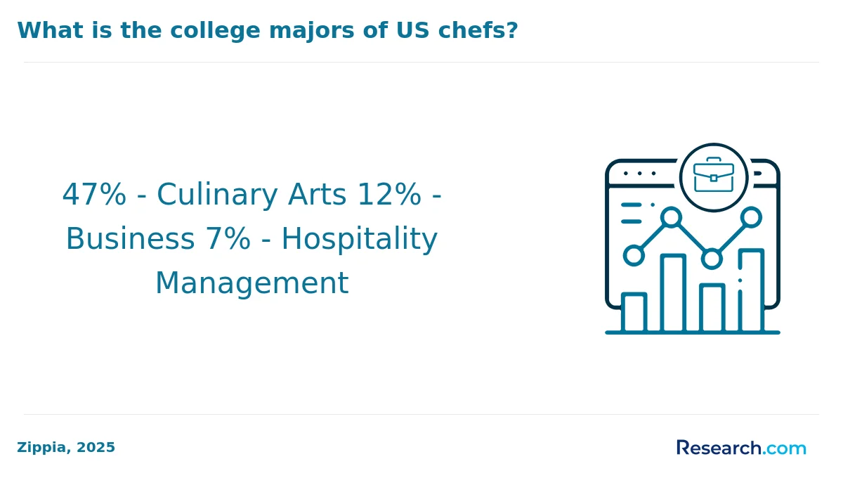 How do you choose the best online culinary arts degree in America?