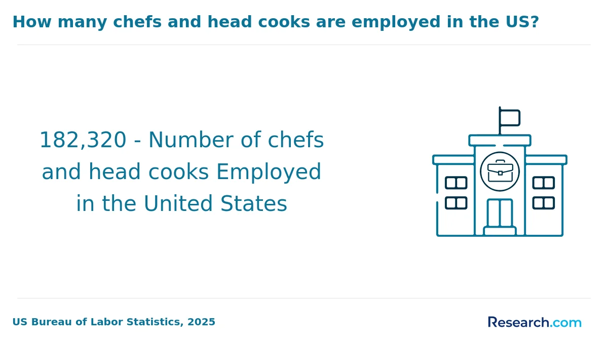 What is the average cost of online culinary arts degree in America?