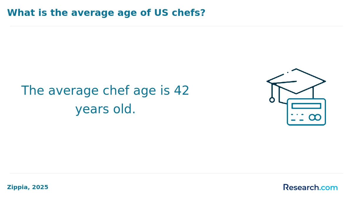 What are the prerequisites for enrolling in online culinary arts degree program in America?