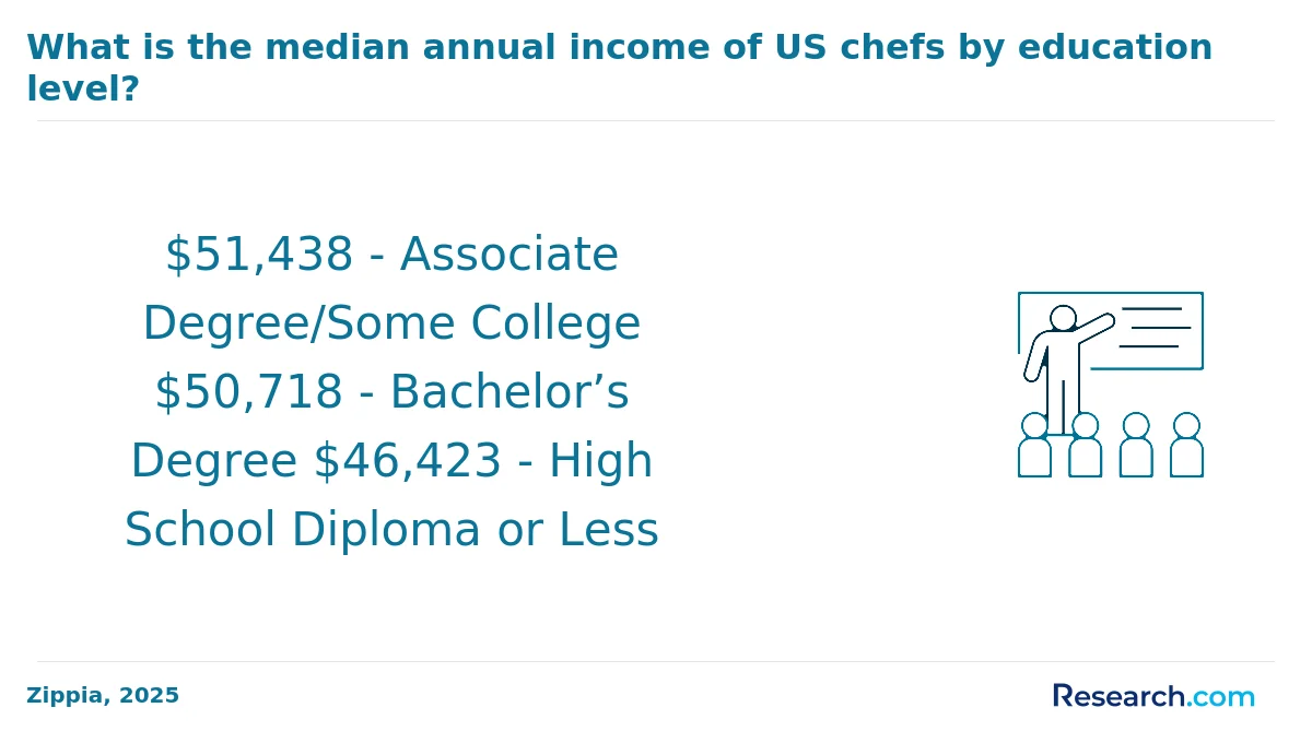 How do you choose the best online culinary arts degree in America?