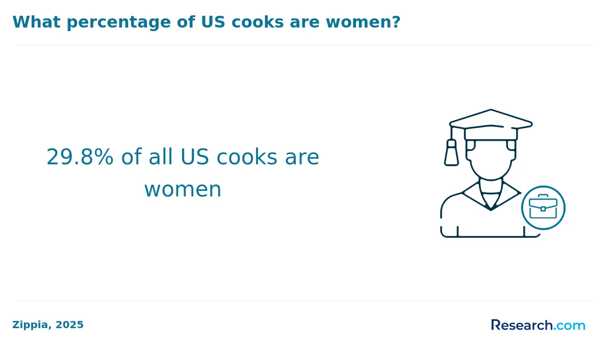 What are the prerequisites for enrolling in online culinary arts degree program in America?
