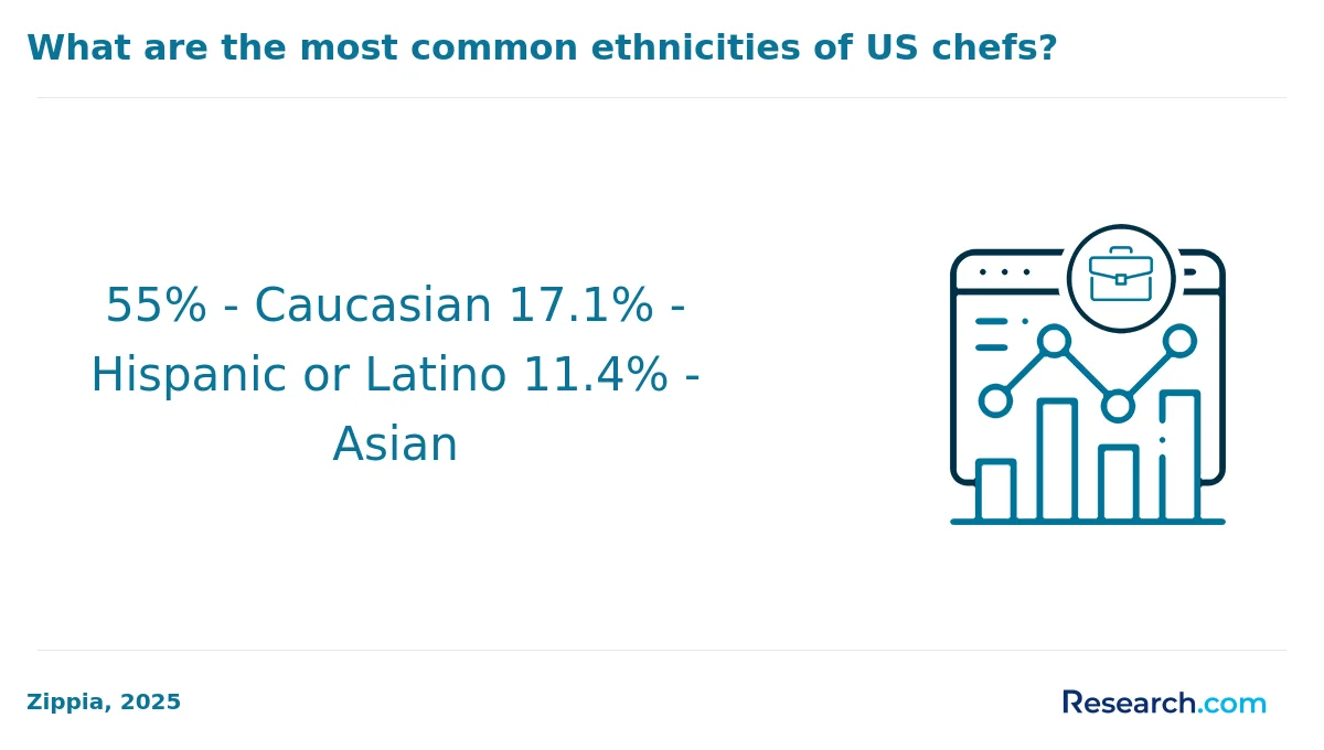 How do you choose the best online culinary arts degree in America?