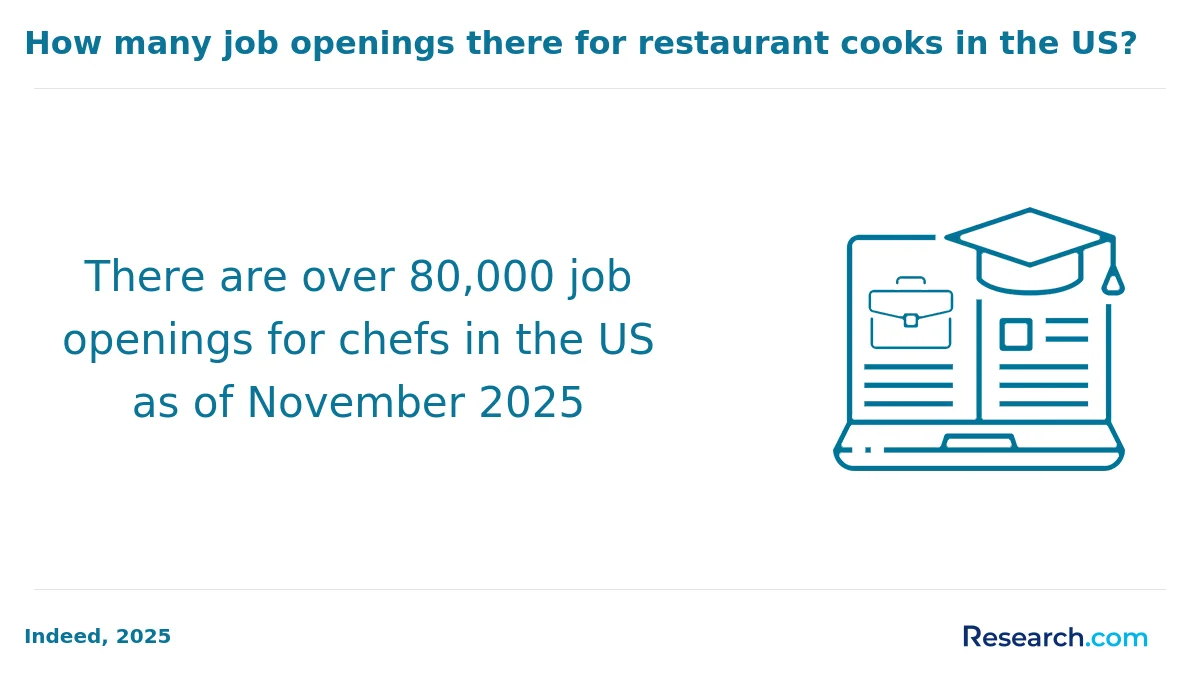 How do you choose the best online culinary arts degree in America?