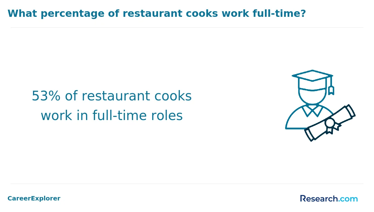How do you choose the best online culinary arts degree in America?