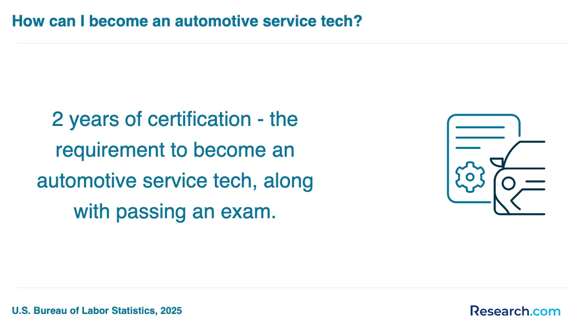 What are the prerequisites for enrolling in automotive technician trade schools in Moses Lake?