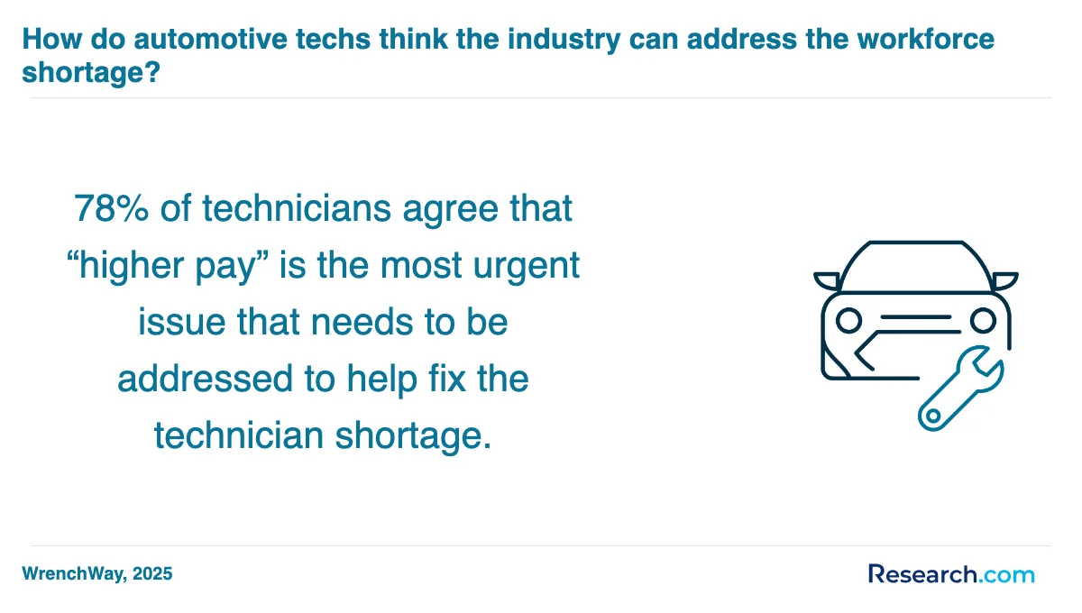 What is the average cost of automotive technician trade schools in Elizabethtown?