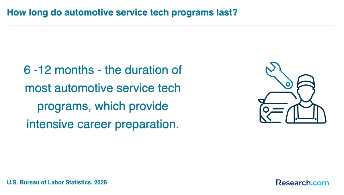 How do you choose the best automotive technician trade school program in Harrison?