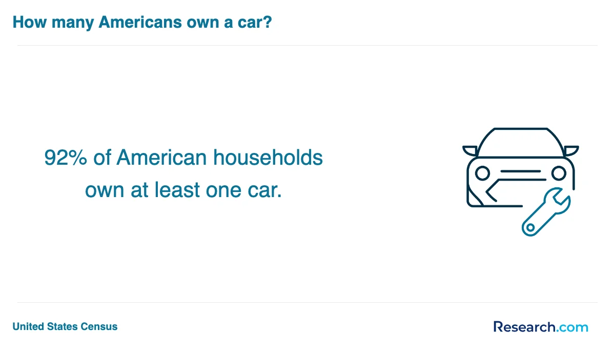 What are the prerequisites for enrolling in automotive technician trade schools in the USA?