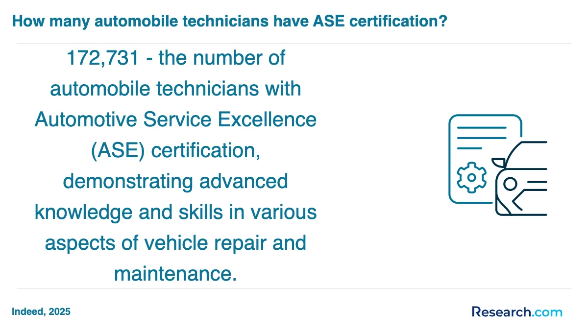 What are the prerequisites for enrolling in automotive technician trade schools in Alpena?