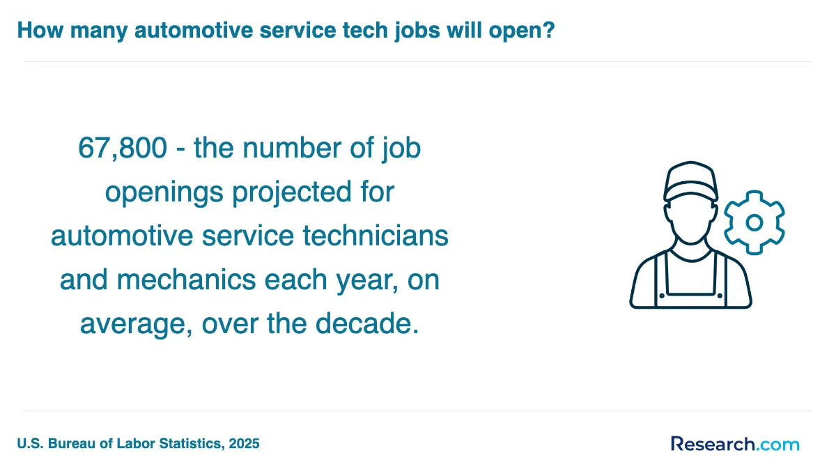 What is the average cost of automotive technician trade schools in Alamogordo?