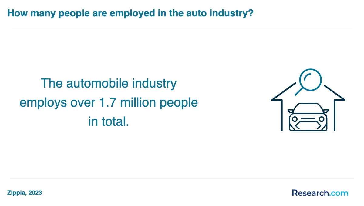 What is the average cost of automotive technician trade schools in Palm Desert?