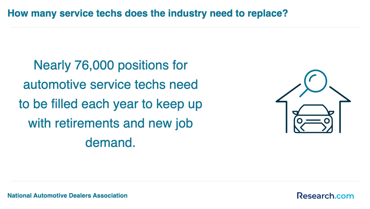 What are the prerequisites for enrolling in automotive technician trade schools in Beebe?