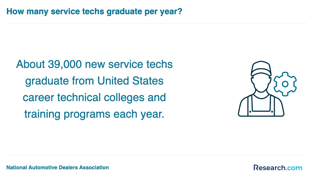 How do you choose the best automotive technician trade school program in Vancouver?